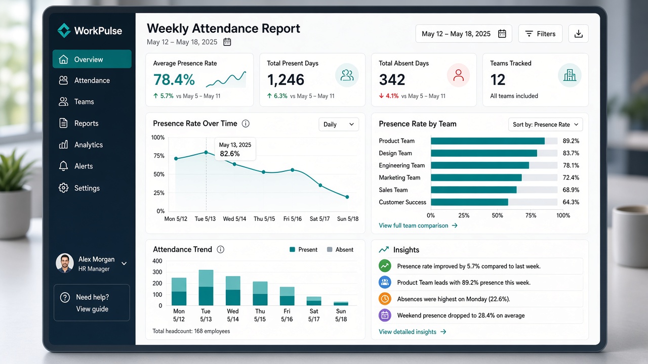 Attendance Management evaluation checklist