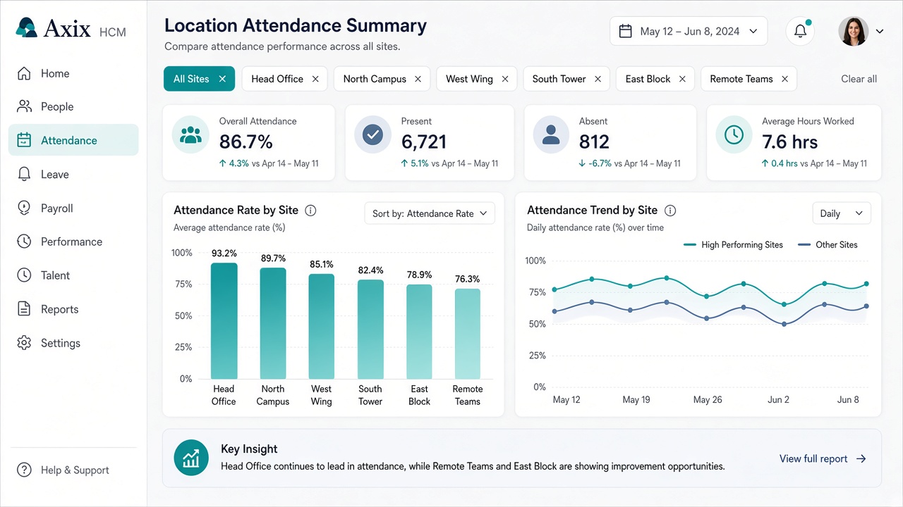 HCM Locations spotlight