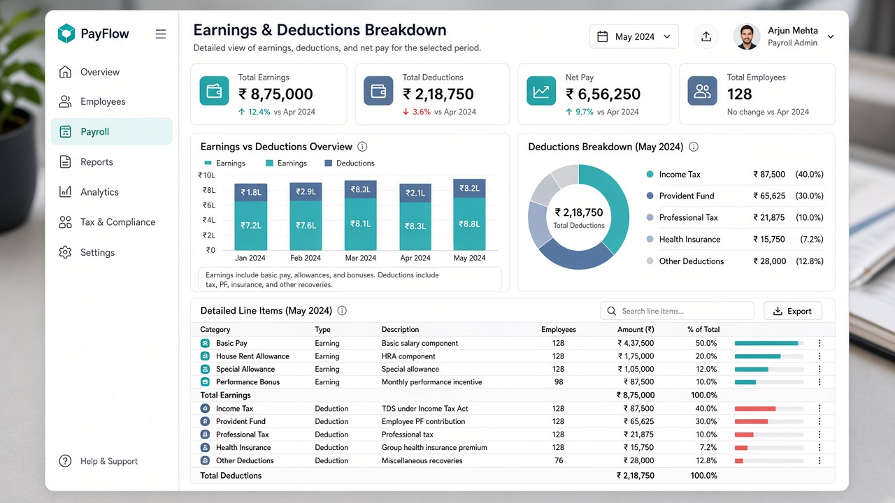 Payroll evaluation checklist