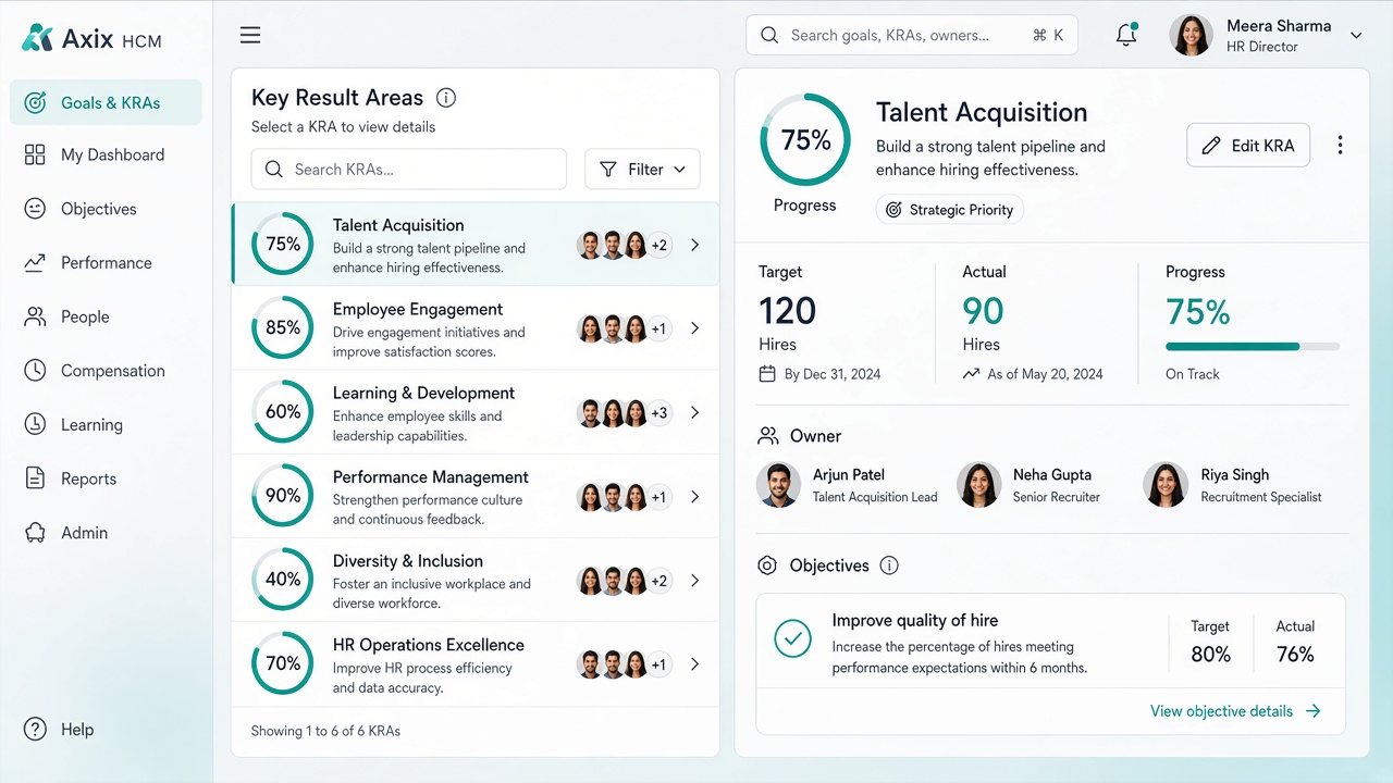 Performance Management workspace overview