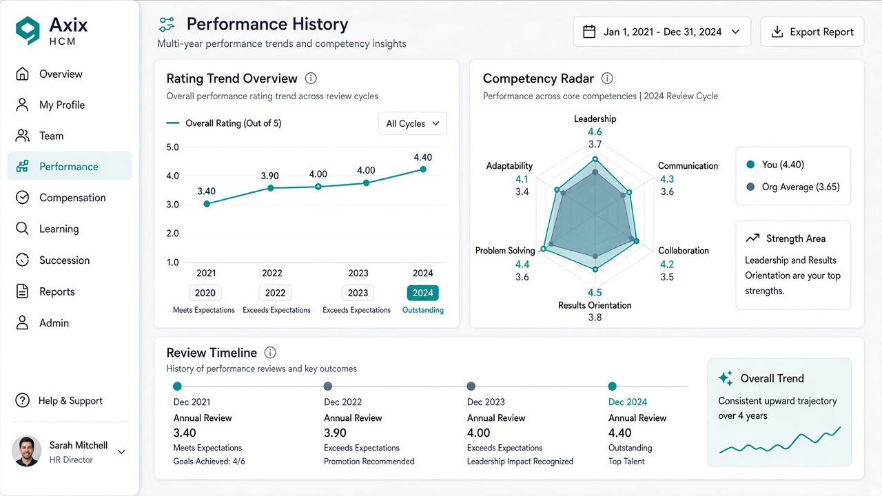 Performance Management spotlight