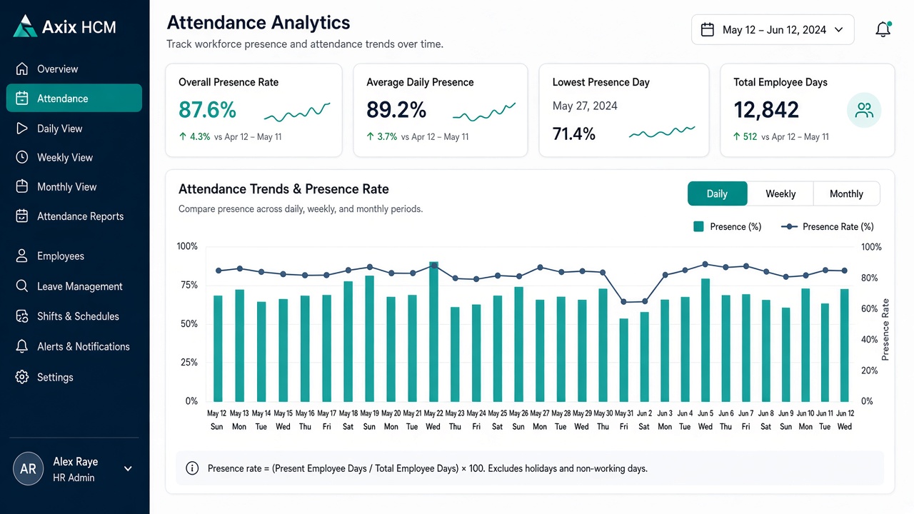 Reports & Dashboards workspace overview