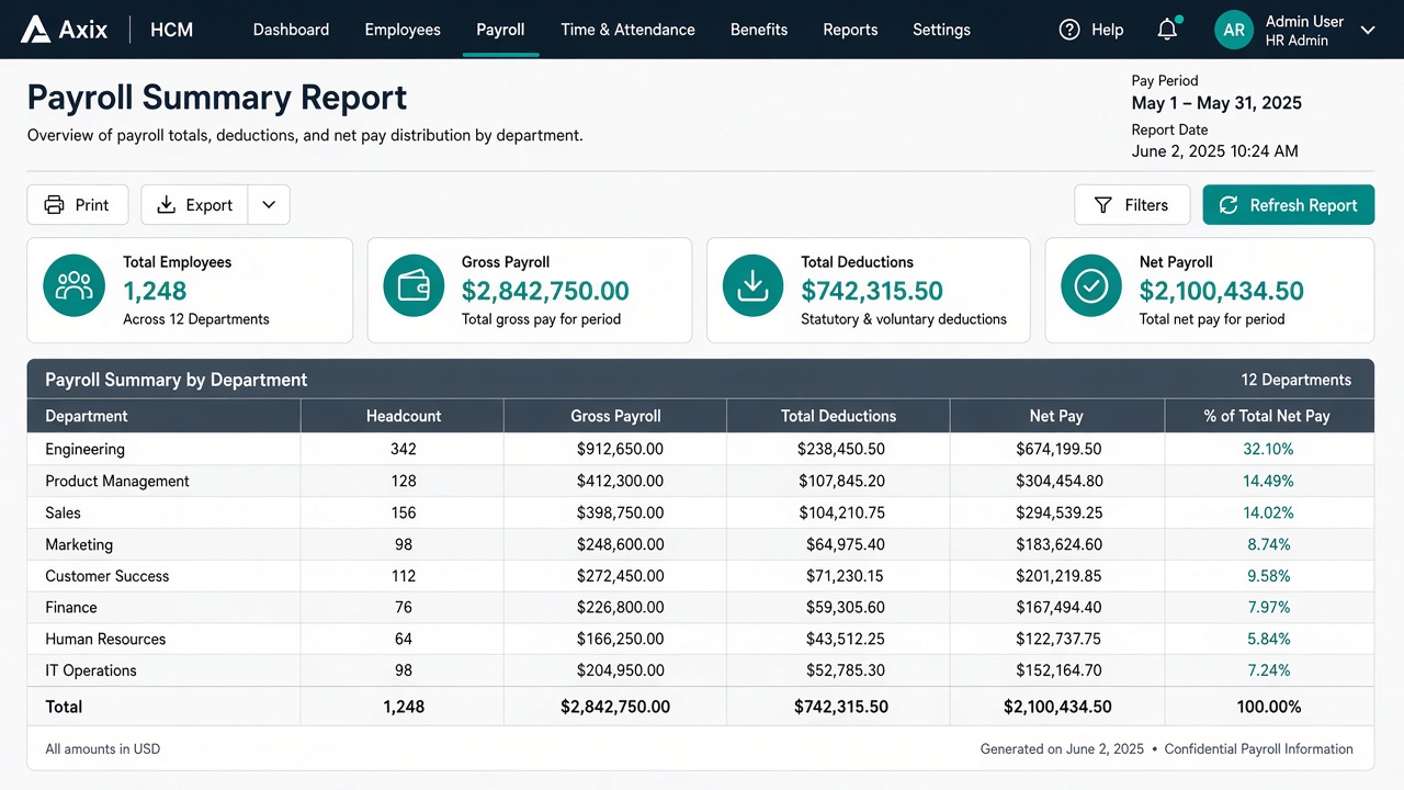 Reports & Dashboards checklist visual